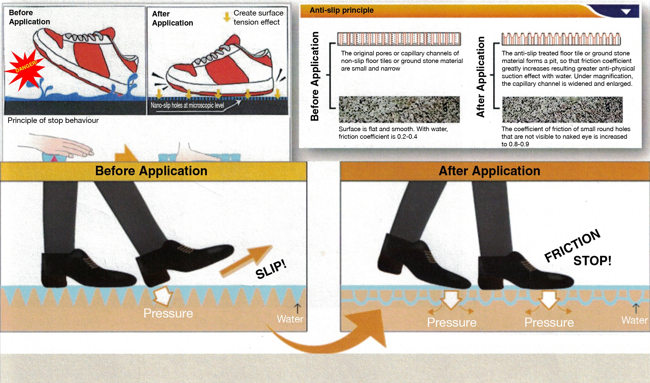 Anti Slip Floor Treatment Innovative Nano Anti Slip Technology